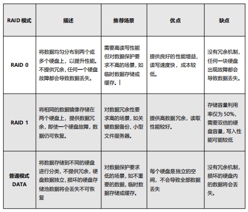 示意图